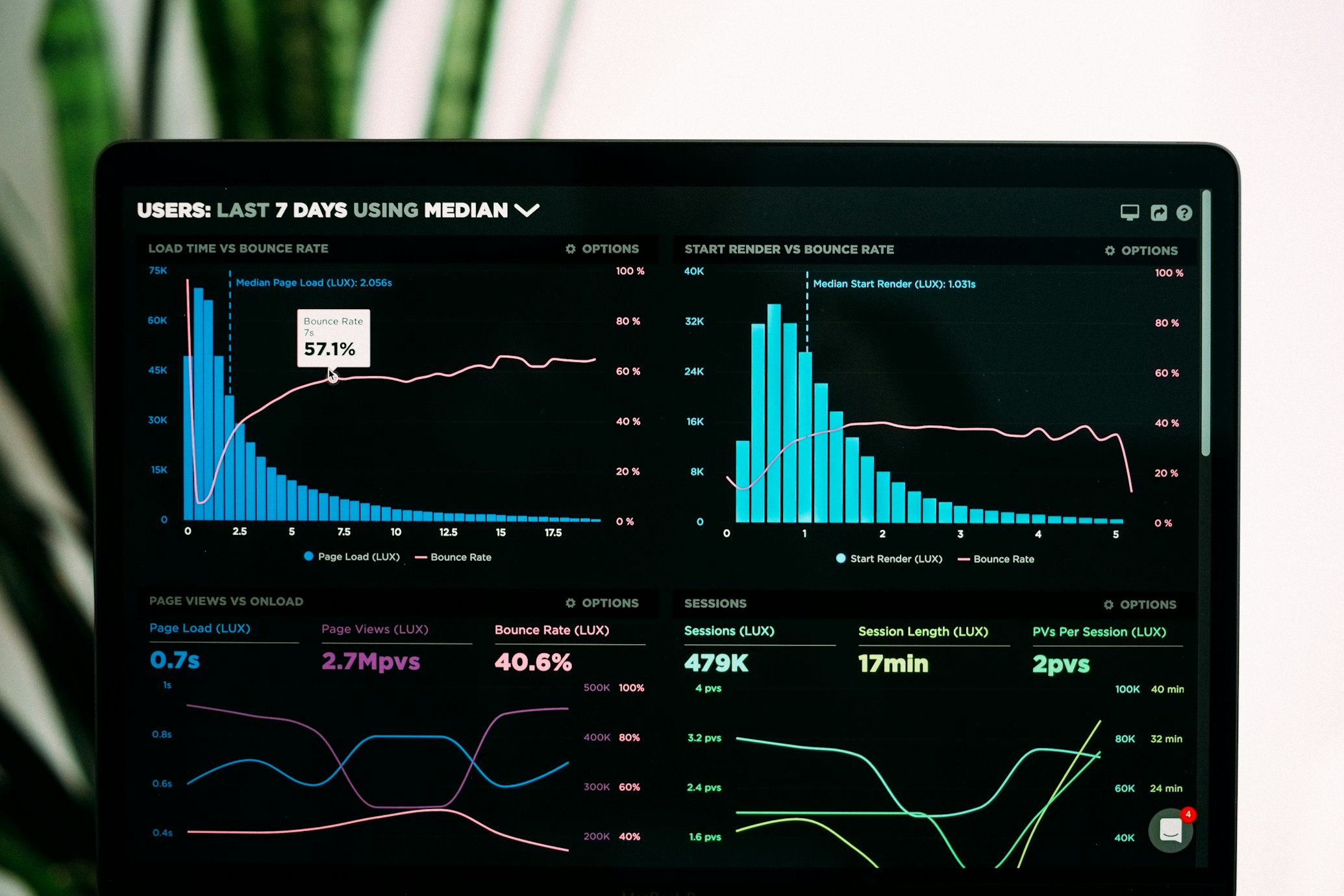 Budget Transparency Dashboard